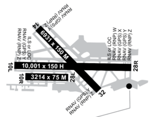 Airport map