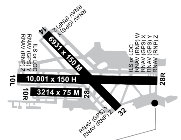 Jet Aviation - Zurich airport map