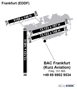Aviation Service airport map