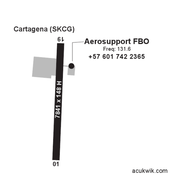 Aerosupport SKCG Map